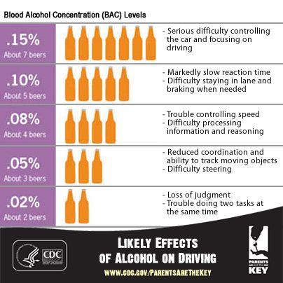 in increasing numbers on teenage drinking Widespread underage drinking while the number of teens who drink has been going down over the past few years, there are still millions of underage drinkers nationwide according to a report from the substance abuse and mental health services administration, there were an estimated 10 million underage drinkers in 2010. in increasing numbers on teenage drinking Widespread underage drinking while the number of teens who drink has been going down over the past few years, there are still millions of underage drinkers nationwide according to a report from the substance abuse and mental health services administration, there were an estimated 10 million underage drinkers in 2010.