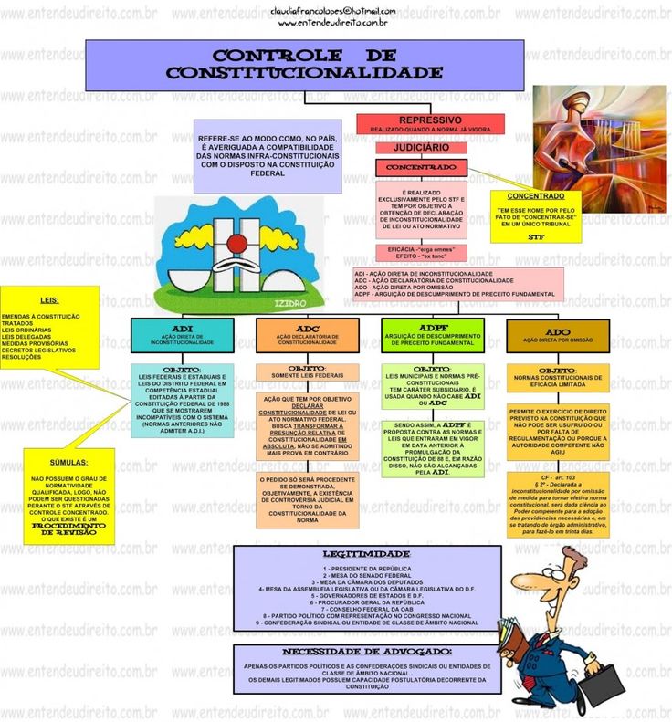Doritos e deveres fundamentais direito constitucional pdf