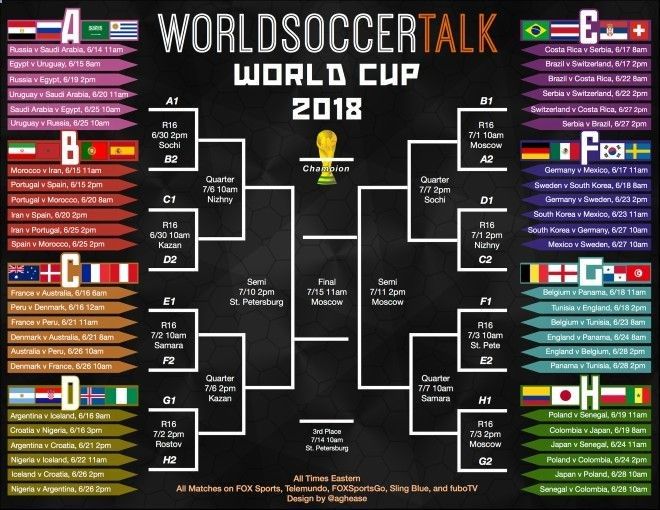 FIFA World Cup 2018…Groups A thru D #FIFAWorldCup #FIFA18 #WorldCup2018