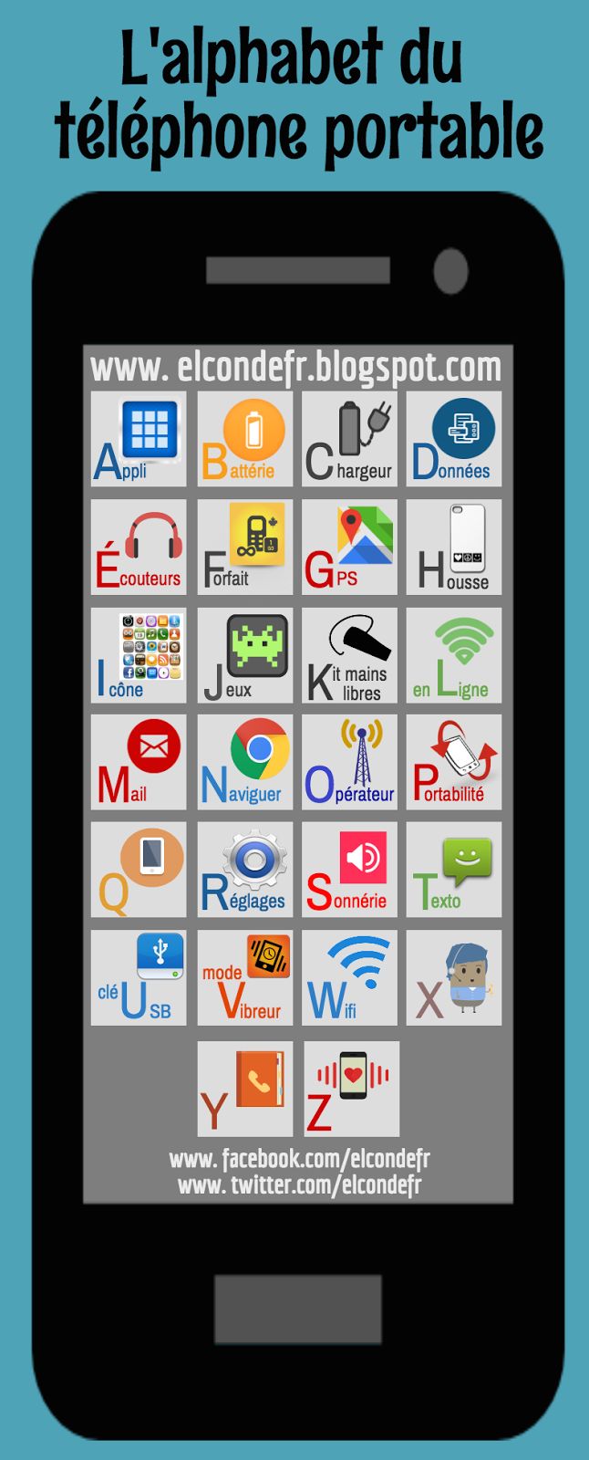 El Conde. fr: L'alphabet du téléphone portable