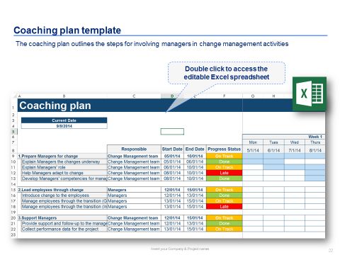 organizational change management plan template barca change management plan template