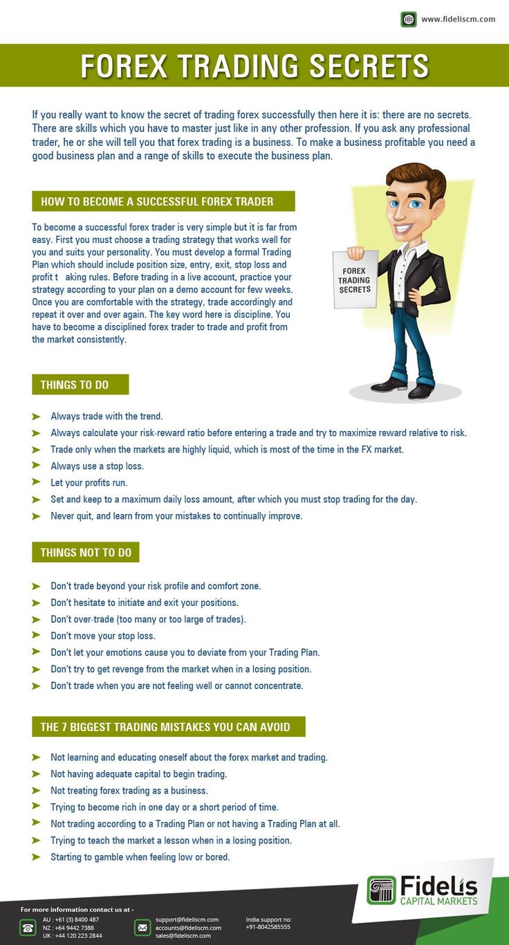 Trading strategies finance