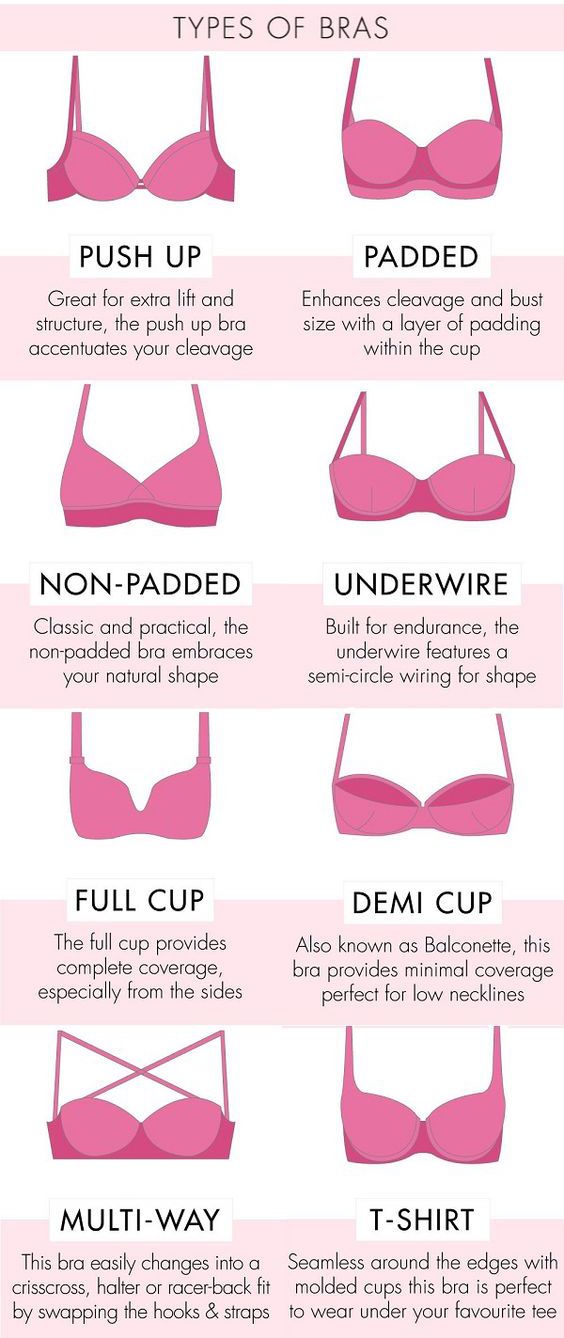 250 best fashion vocabulary images on pinterest fashion drawings bra size chart visual
