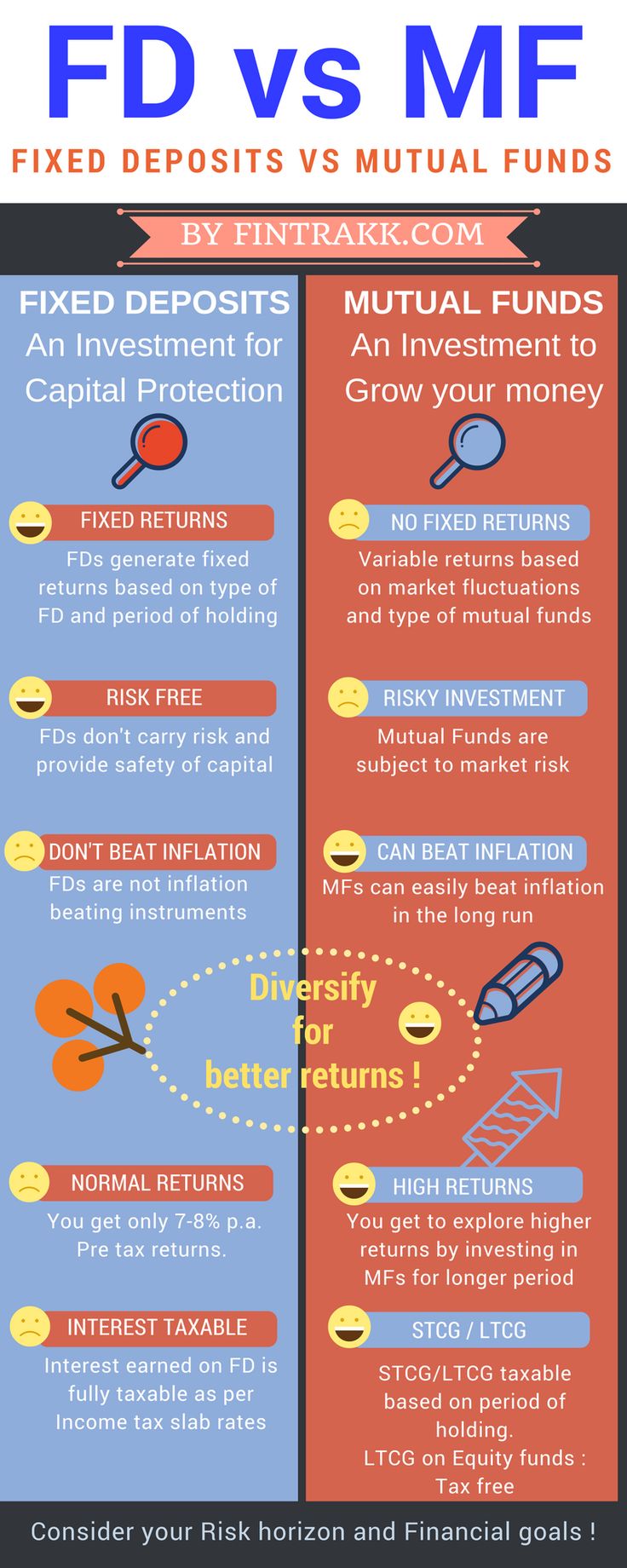 What is the best investment option for long term savings money market savings account stocks