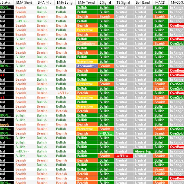 Trading strategies afl