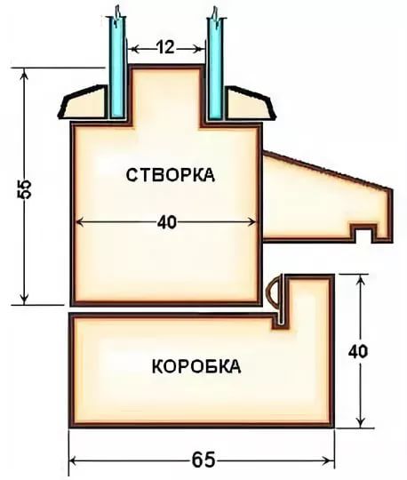 Окно своими руками из дерева пошагово в картинках
