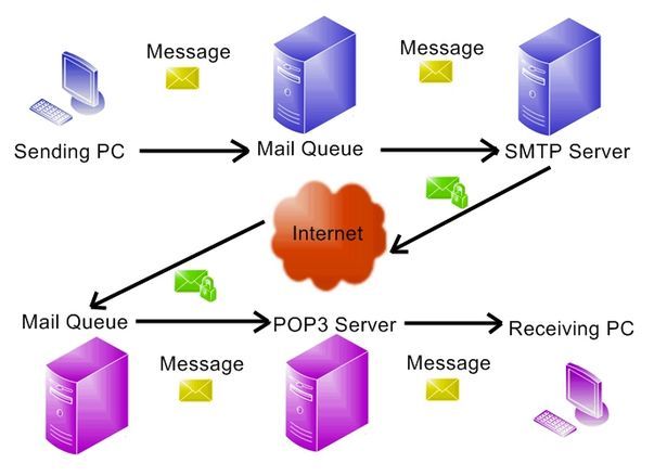 smtp relay