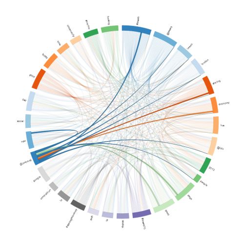 26 best Work - HR Dashboard Metrics images on Pinterest Human - hr report 26 best Work - HR Dashboard Metrics images on Pinterest Human - hr report