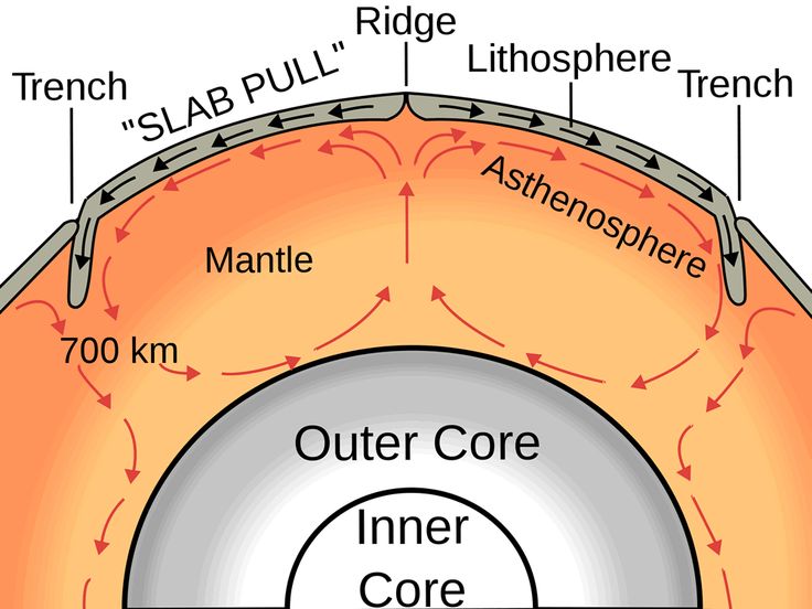 human impact on lithosphere Mitzy pastranas human impact project on: lithosphere what is the lithosphere the lithosphere is the ridge outermost shell of a rocky planet it. human impact on lithosphere Mitzy pastranas human impact project on: lithosphere what is the lithosphere the lithosphere is the ridge outermost shell of a rocky planet it.