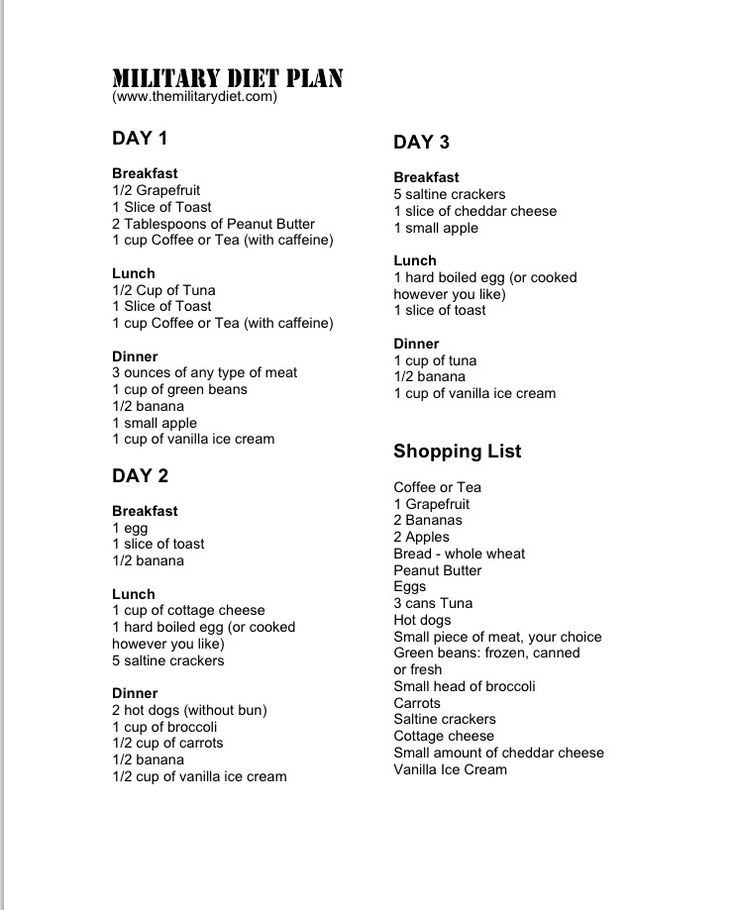 77 best 3 day Military Diet images on Pinterest ...