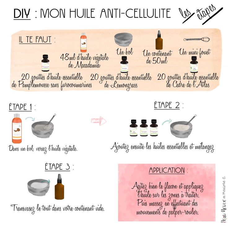 DIY : MON HUILE ANTI-CELLULITE MAISON