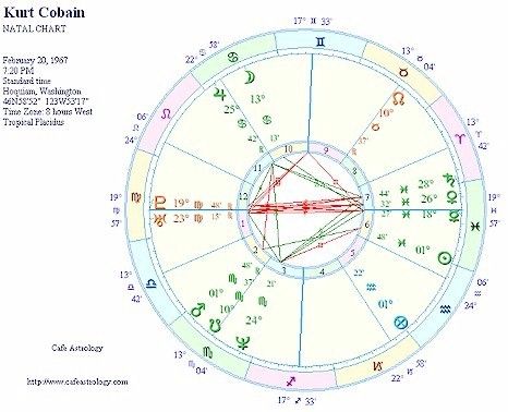 56 best astrology natal charts images on pinterest natal charts astro cafe natal chart