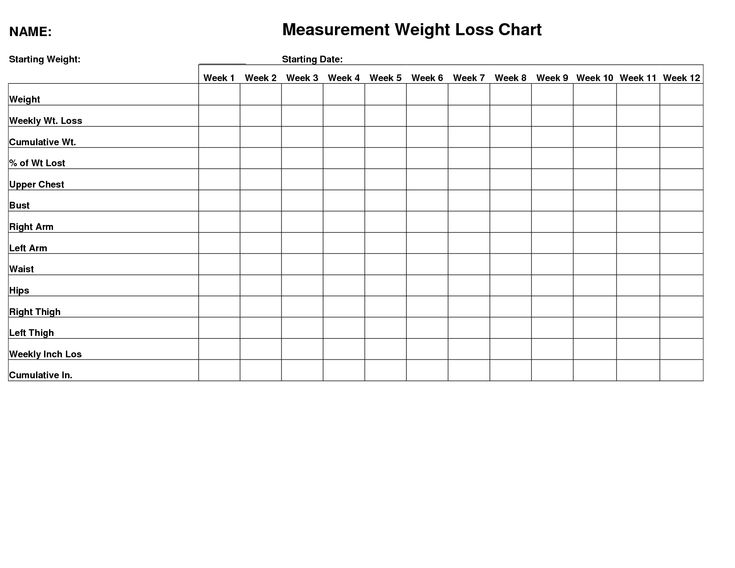 fitness measurement chart