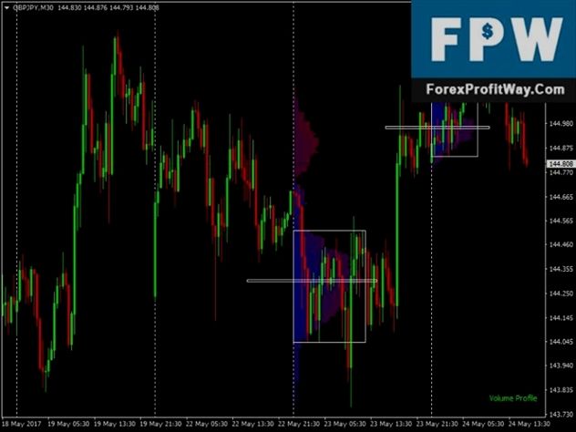 Forex trading compounding calculator