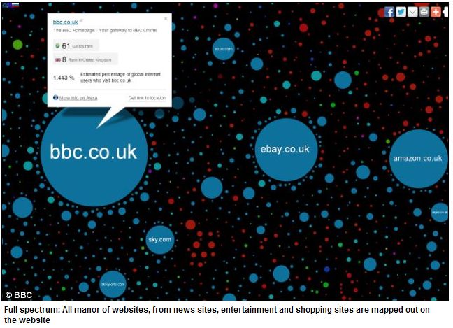 Galaxy Bubble Chart Map Visitors for Each Website Dynamic - bubble chart Galaxy Bubble Chart Map Visitors for Each Website Dynamic - bubble chart