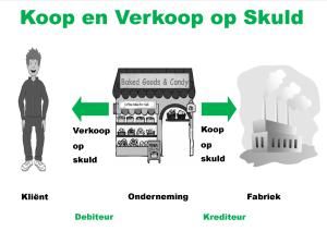 Koop verkoop forex aanlyn