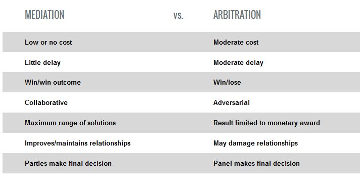 Should you choose a mortgage broker or go with a bank? | Finder