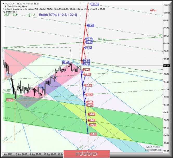 Trailing Stop Expert Advisor Trade With Stuart Trading Brokers