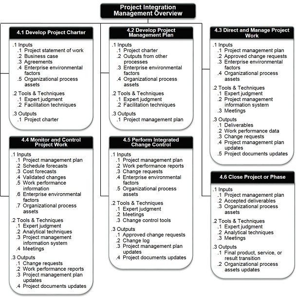 Figure 3-5 Project Management PMP Pinterest Pop up window - project completion report Figure 3-5 Project Management PMP Pinterest Pop up window - project completion report