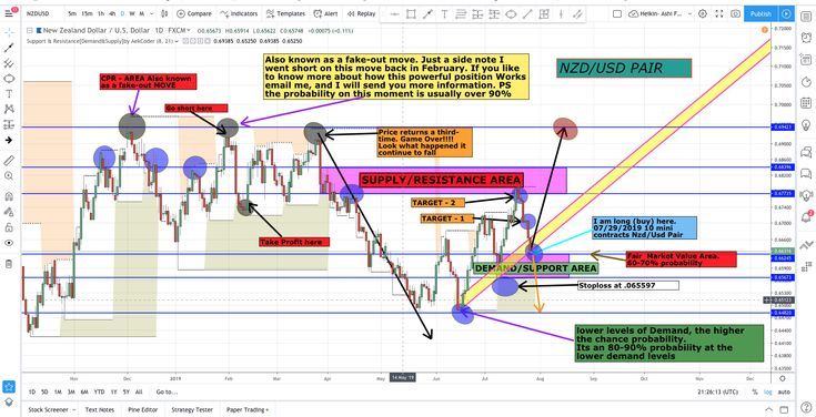 Cpr pivot indicator mt4 download
