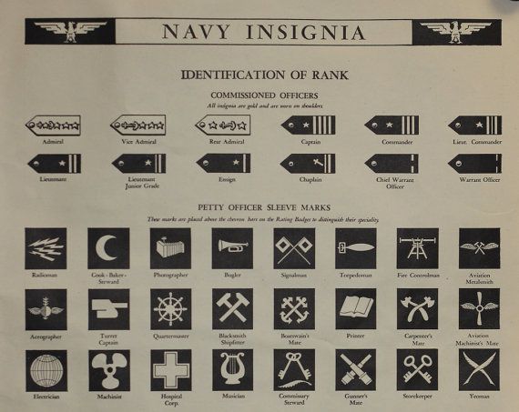 An Old Navy Insignia Is Shown In Black And White With Other Symbols On It