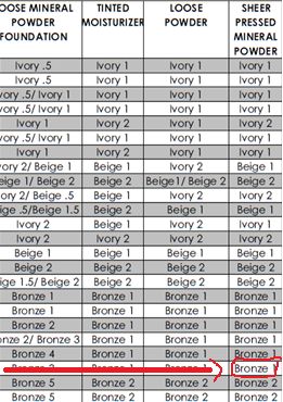 50 best mary images on pinterest make up looks mary day radiance conversion chart