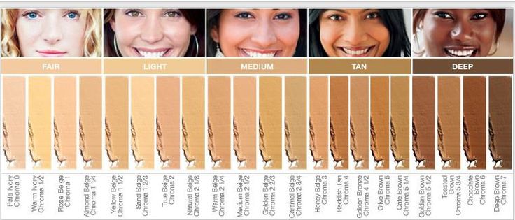 Warm Beige Skin Tone Tons De Pele Blog De Maquiagem Verdades dermablend-cover-cr-me-honey-beige-skin-tone-makeup-beige-skin-tone
