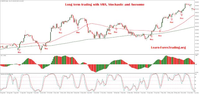 long-term forex news long-term forex news