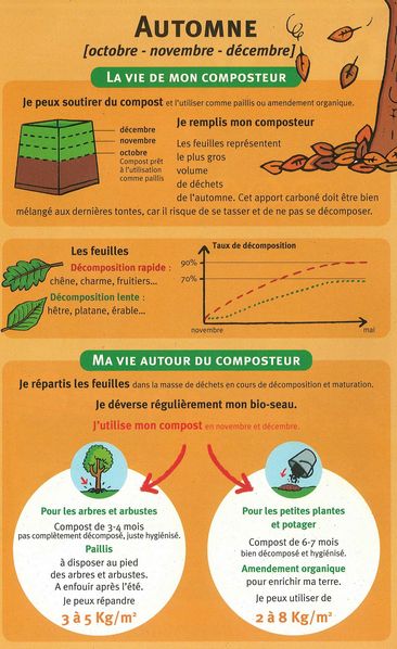 34 best potager images on Pinterest Barbecue, Barrel smoker and Bbq - comment installer la terre dans une maison 34 best potager images on Pinterest Barbecue, Barrel smoker and Bbq - comment installer la terre dans une maison