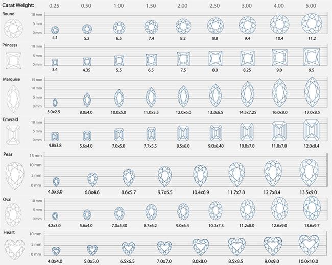 diamond 4c chart