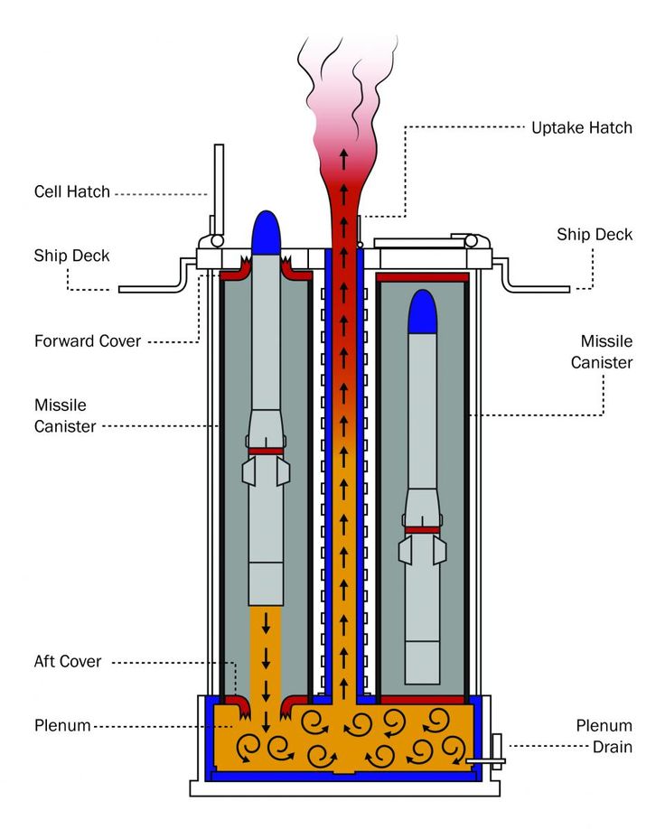 Mark 41 Vertical Launching System Google Search System Product mark-41-vertical-launching-system-google-search-system-product