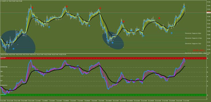 papaya forex strategy