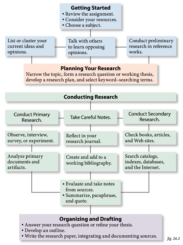 Help Me Write Cheap Dissertation Methodology Online Help Me Write Cheap Dissertation Methodology Online