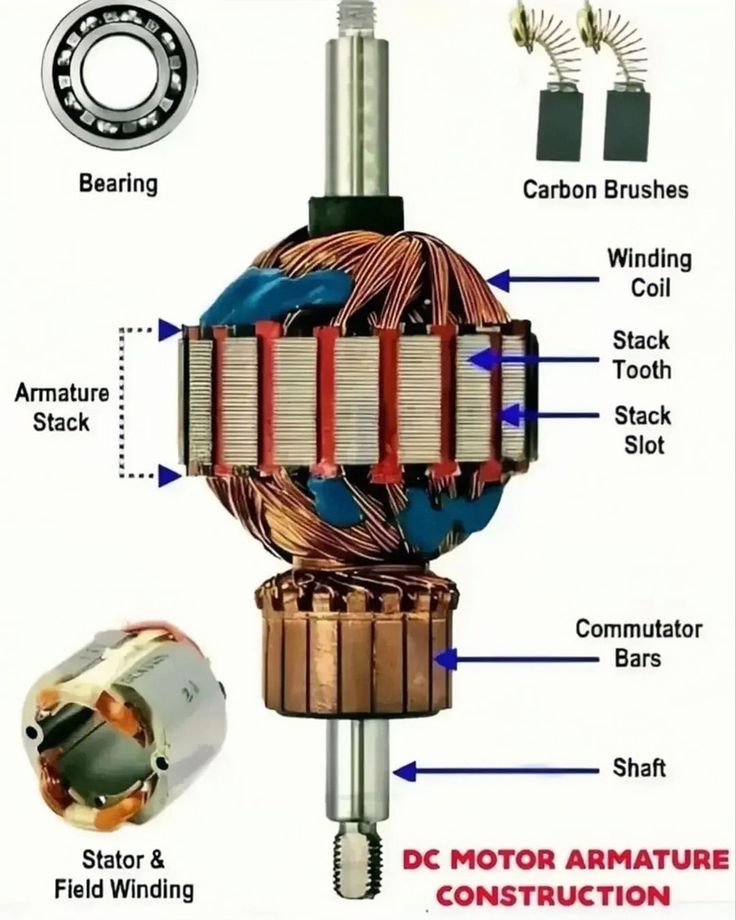 Electric Motor Stater Basic Electrical Wiring Electrical Wiring electric-motor-stater-basic-electrical-wiring-electrical-wiring