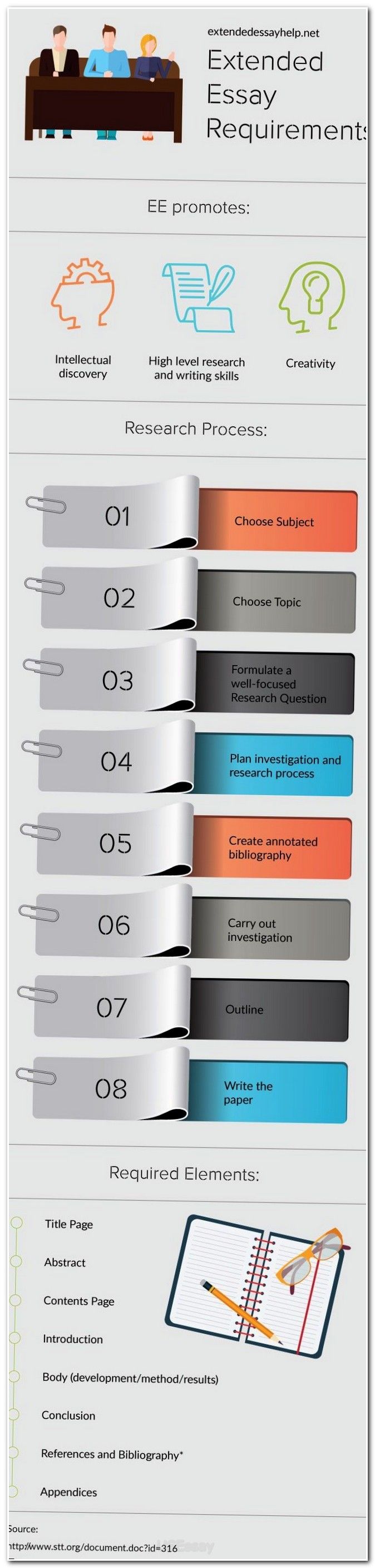 essay creator online