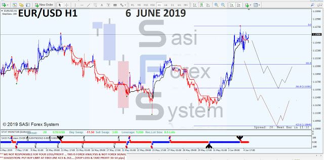 Ict Forexmas 19 The Weekly Bias Excellence In Short Term