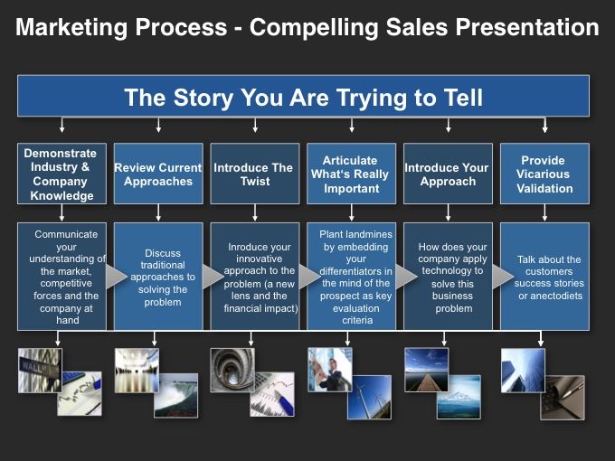 18 best Marketing Process images on Pinterest Marketing process - sales presentation template 18 best Marketing Process images on Pinterest Marketing process - sales presentation template