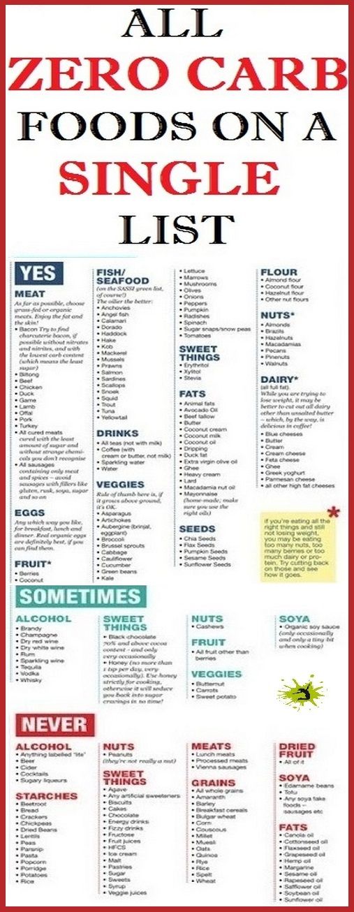 pin by sam jimenez on fitness zero carb foods no carb