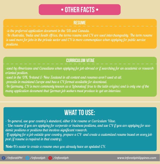 103 best Resumes \ CV images on Pinterest Resume templates, Cv - curriculum vitae cv vs resume 103 best Resumes \ CV images on Pinterest Resume templates, Cv - curriculum vitae cv vs resume