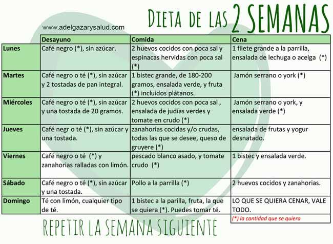 Dieta para bajar de peso sin comer verduras