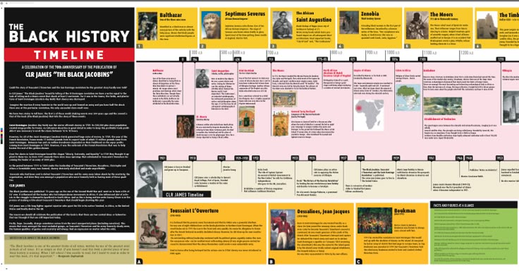 history of advertising timeline