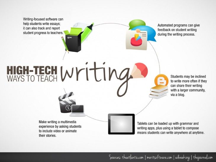 essay on technology in the classroom