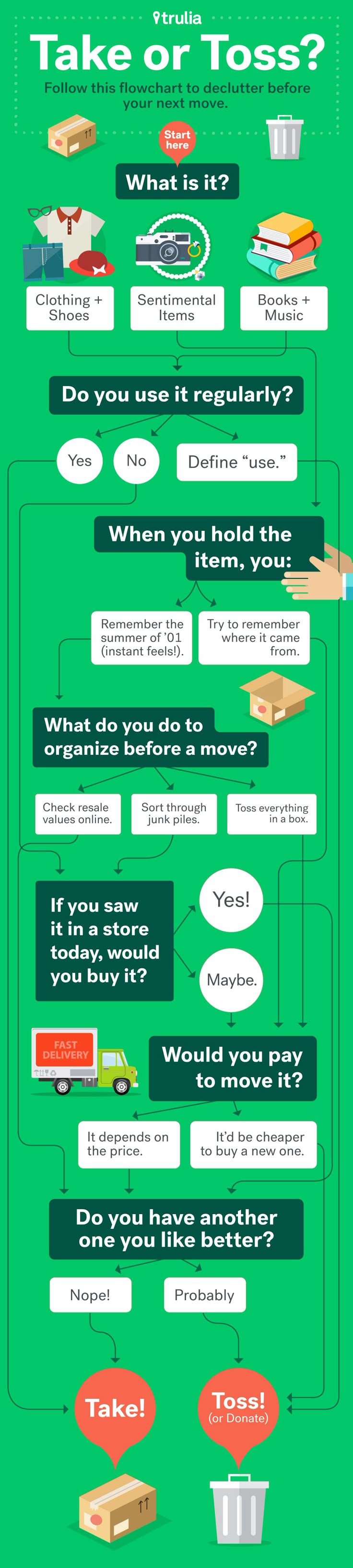 moving to another state checklist