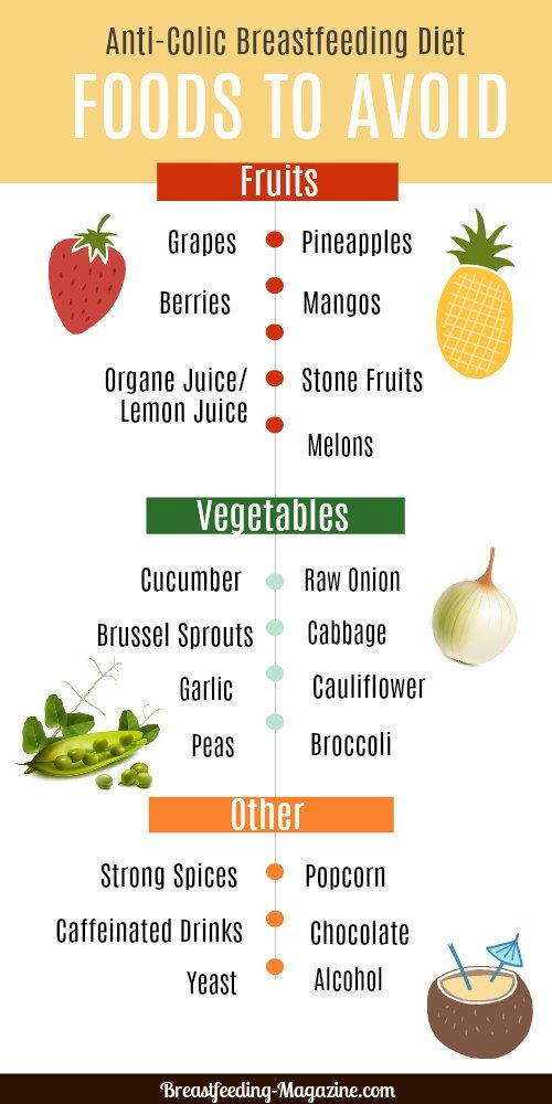 Foods To Avoid When Nursing A Baby With Acid Reflux Foods To Avoid When Nursing A Baby With Acid Reflux