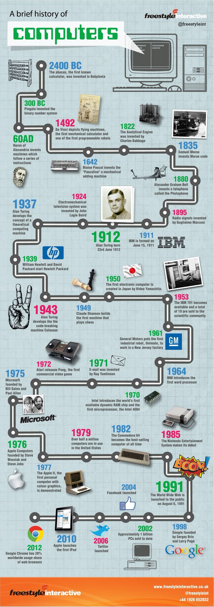 the history of computers essay