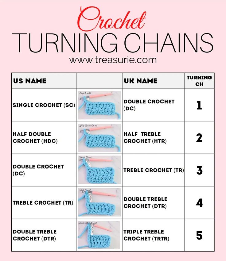 Turning Chain Crochet Easy Start A New Crochet Row Crochet Chain turning-chain-crochet-easy-start-a-new-crochet-row-crochet-chain