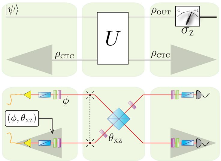 Quantum physics gambling