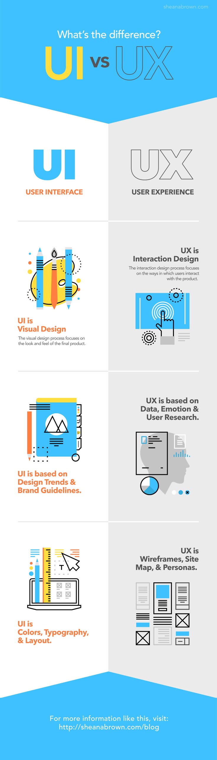 ux vs ui design