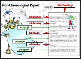 KS1 how to writing a non chronological report, writing non
