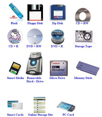 25 best Storage Devices images on Pinterest  Computers 